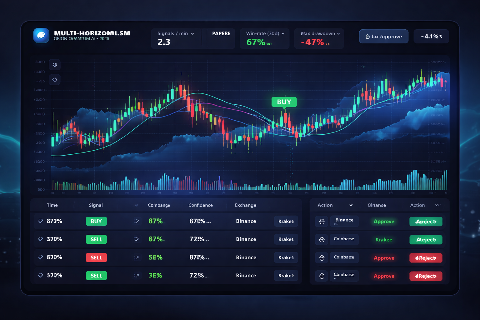 Telegram signal preview
